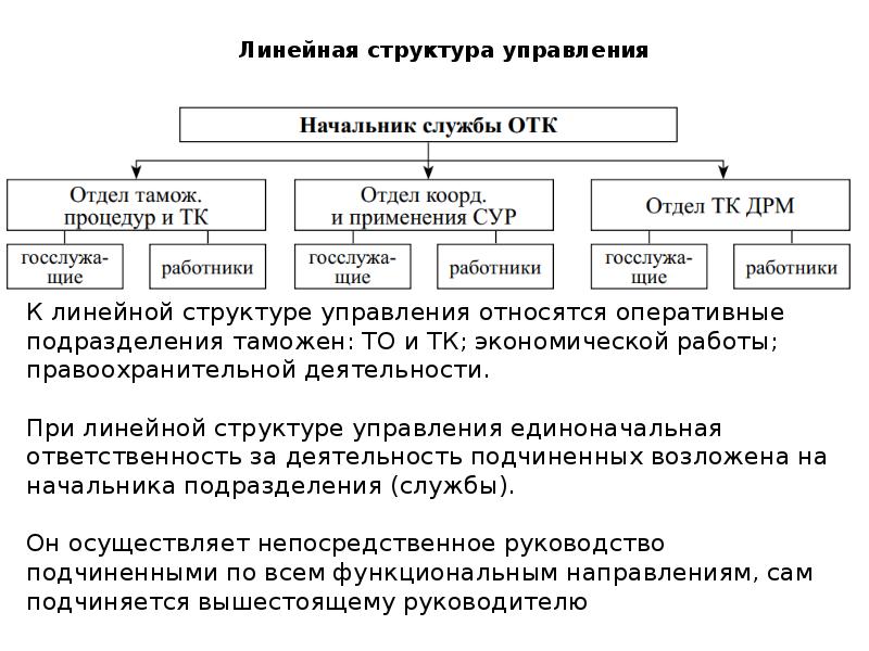 Оперативно розыскные подразделения таможенных органов