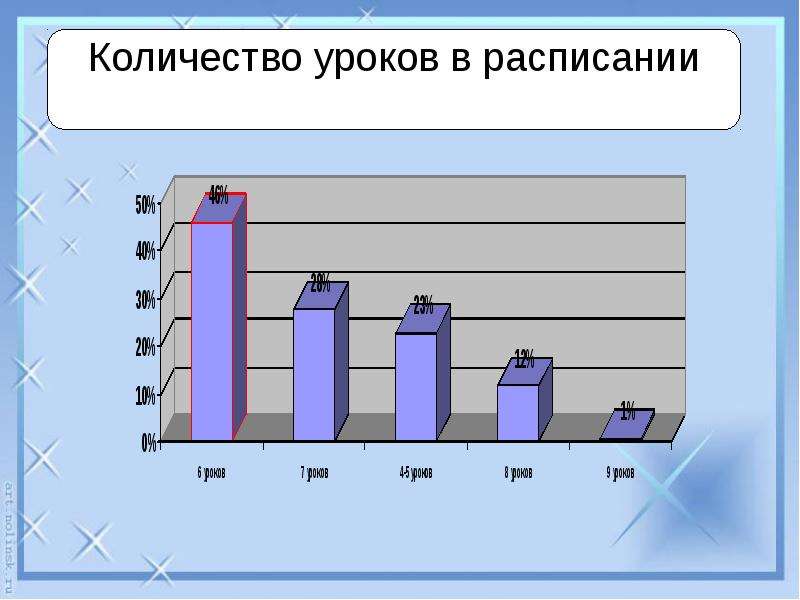 Объем урок. Численность урок английского 2 класс.