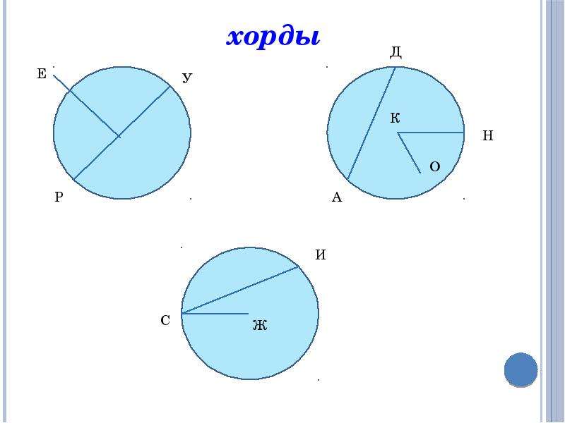 Окружность 6 частей. Длина окружности и площадь круга 6 класс. Площадь круга 6 класс. Окружность 6 класс математика. Длина окружности круга.