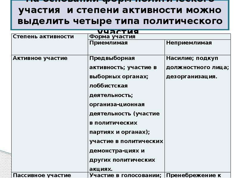 Какая форма политического участия граждан может быть проиллюстрирована с помощью данного изображения