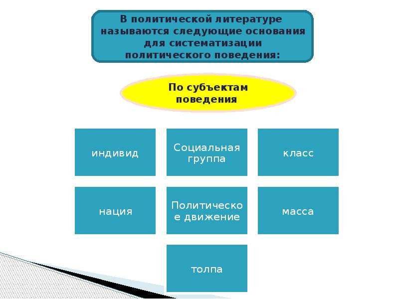 Презентации по политологии для студентов