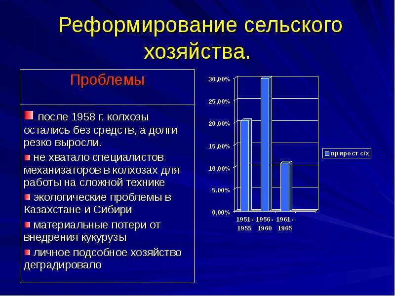 Реформы сельского хозяйства. Инициатором реформы в сельском хозяйстве был. Реформа сельского хозяйства 1988. Александр 3 реформы сельского хозяйства. Реформы Александра 3 в сельском хозяйстве.