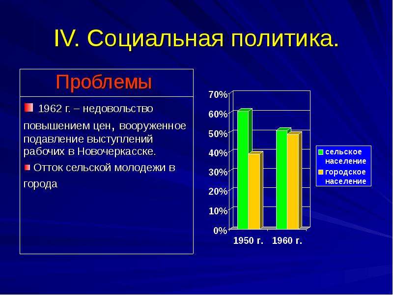 Охарактеризуйте реформы н с хрущева проведенные в конце 1950 составив развернутый план и тезисы