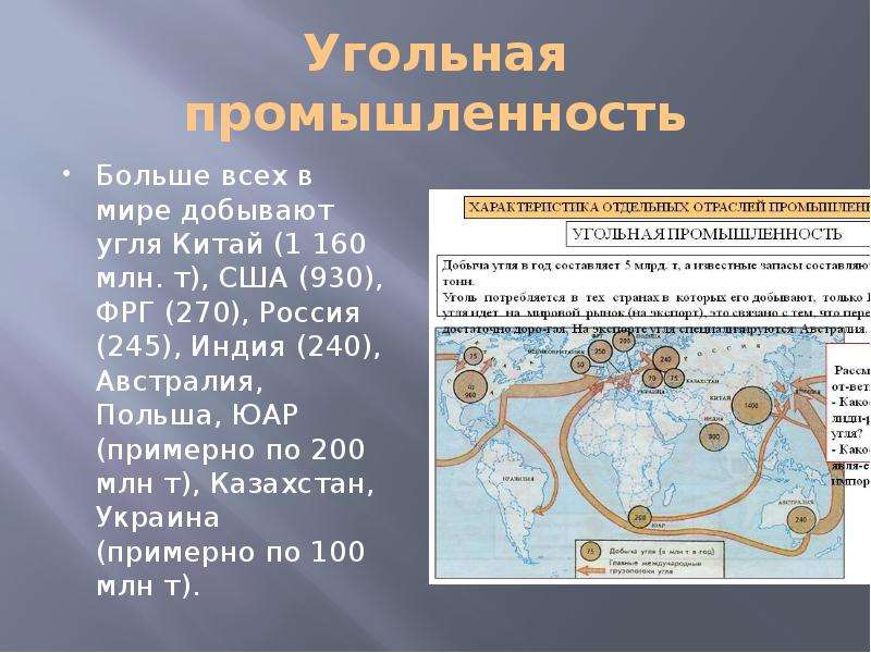 Особенно остро. Угольная промышленность мира. Угольная промышленность страны. География угольной промышленности мира. Вывод о угольной промышленности России.