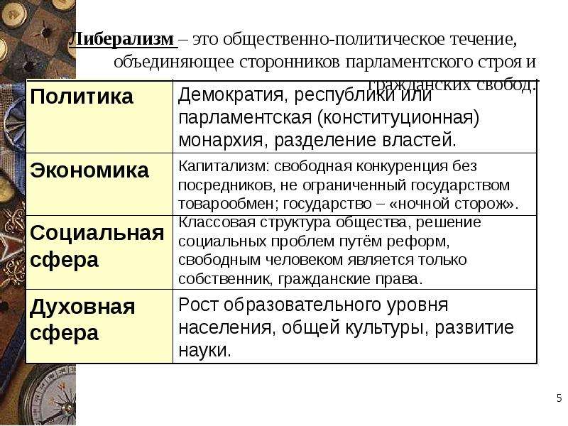 Либерализация это. Либерализм. Либеральная власть. Политика либерализма. Либеральные идеи.