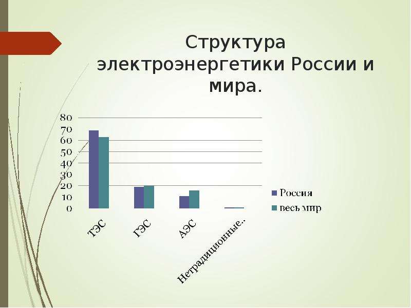 Электроэнергетика мира схема