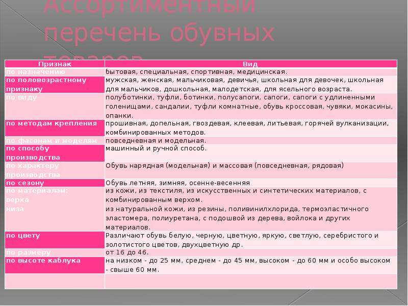 Ассортиментный перечень. Список ассортимента. Ассортимент перечень товаров. Ассортиментный перечень продукции. Ассортиментный перечень товаров магазина.