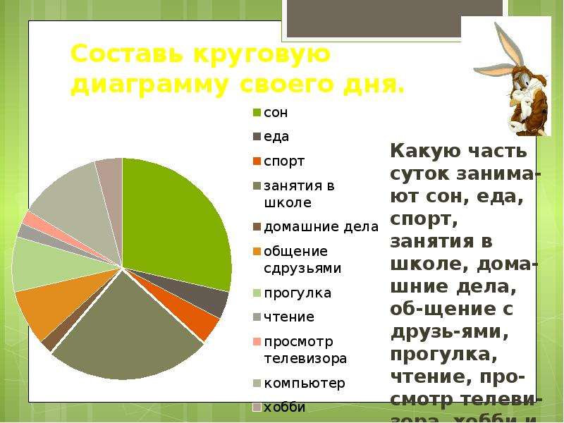 Круговая диаграмма режим дня 6 класс в процентах