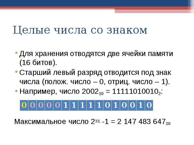 1 4 целое число. Целые числа обозначение. Как обозначаются целые числа. Целое число обозначение. Знаковые целые числа.