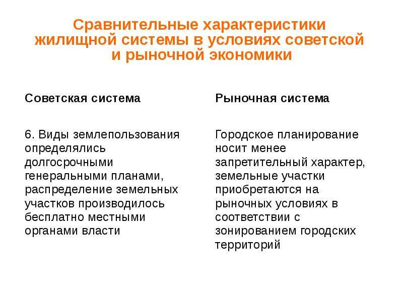 Характеристика рыночной экономики. Рыночная система экономики характеристика. Характеристика жилищных условий. Экономические особенности жилищного хозяйства.