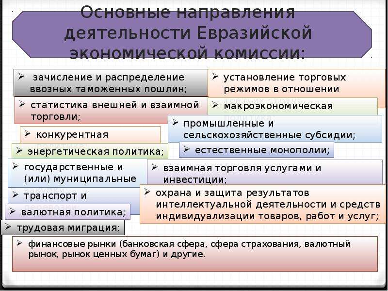 Евразийская экономическая комиссия презентация