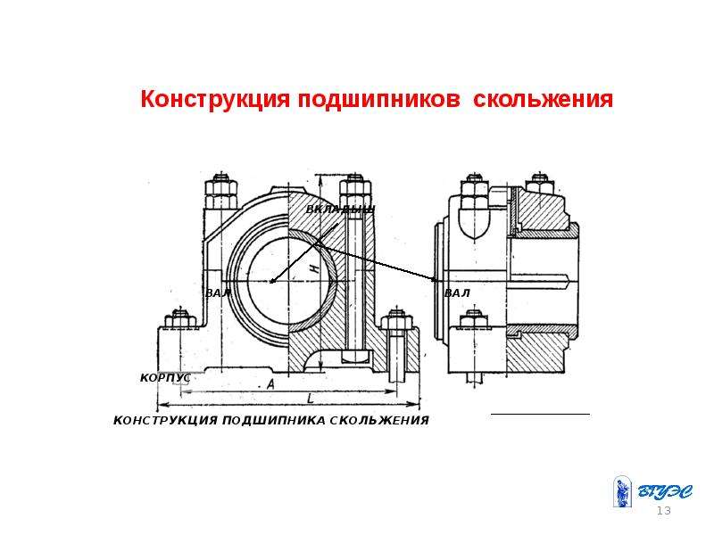 Конструкция упорного подшипника