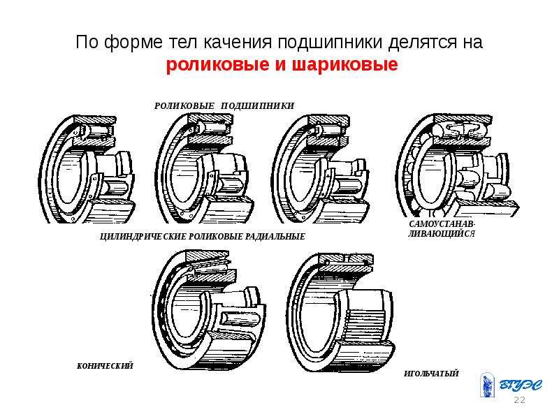 Виды подшипников и их названия на картинке