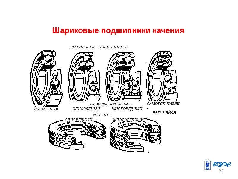 Пара подшипников на схеме