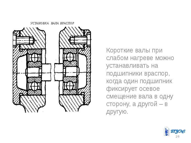 Схема подшипников враспор