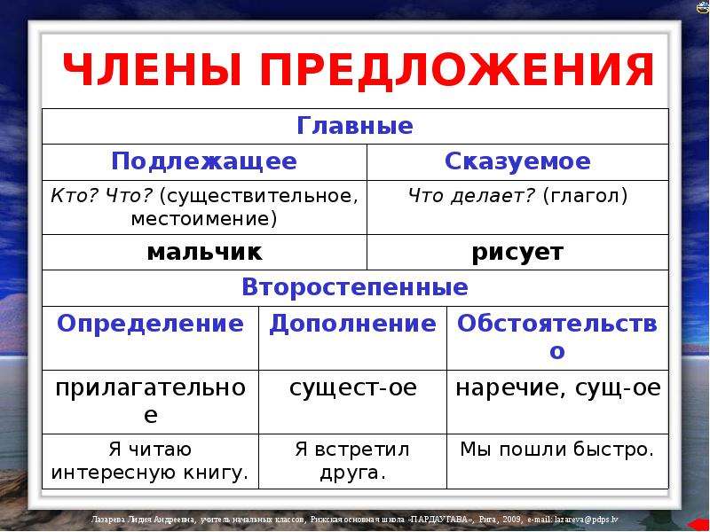 Главные чл предложения 5 класс презентация