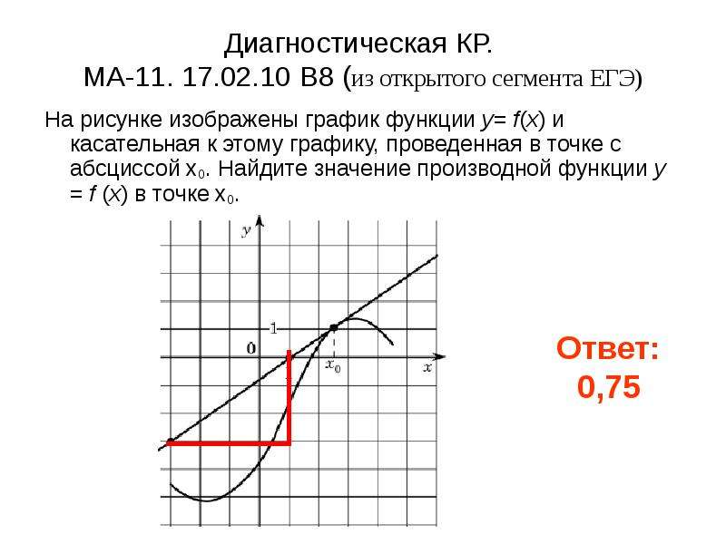 Точка x0. На рисунке изображены график функции y и касательная к этому. Уравнение касательная к графику функции в точке x0 на рисунке. К графику функции f в точке с абсциссой x0 проведена касательная рис. На рисунке изображён график функции y f x и касательная к этому графику.