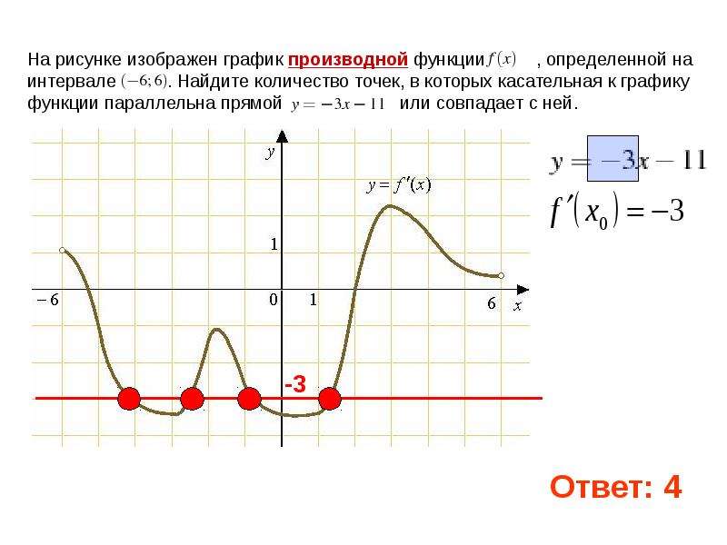 Касательная к графику функции параллельна прямой. Касательная параллельна прямой или совпадает с ней. Функция и производная на графике ЕГЭ база. 10 Класс график производной.