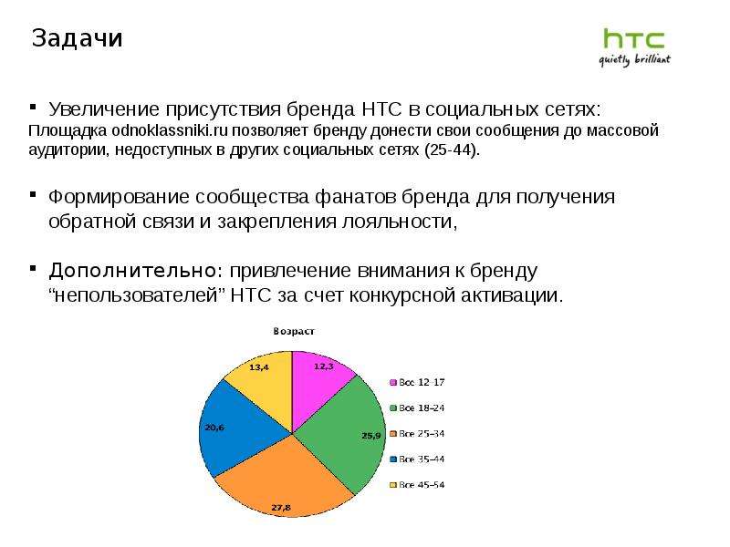 Создание групп в Одноклассниках - презентация к уроку Технологии, слайд №17
