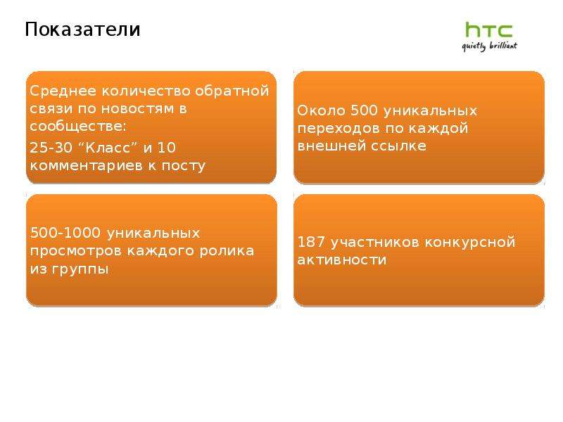 Создание групп в Одноклассниках - презентация к уроку Технологии, слайд №21