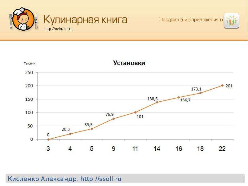 Создание групп в Одноклассниках - презентация к уроку Технологии, слайд №34