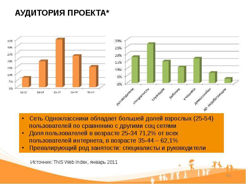 Создание групп в Одноклассниках - презентация к уроку Технологии, слайд №40