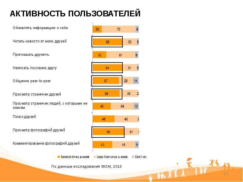 Создание групп в Одноклассниках - презентация к уроку Технологии, слайд №41