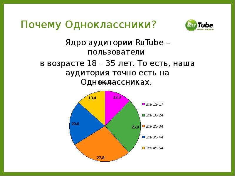 Создание групп в Одноклассниках - презентация к уроку Технологии, слайд №9