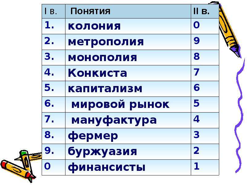 Диктант по истории. Исторический диктант по истории. Хронологический диктант по истории. Диктант по истории 5. Терминологический диктант по истории 5 класс.