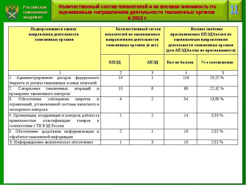 Финансовые показатели оценки целесообразности осуществления проекта