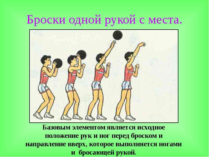 Броски мяча 2 класс. Бросок мяча одной рукой с места. Бросок одной рукой в баскетболе. Бросок мяча с места в баскетболе. Бросок двумя руками с места в баскетболе.