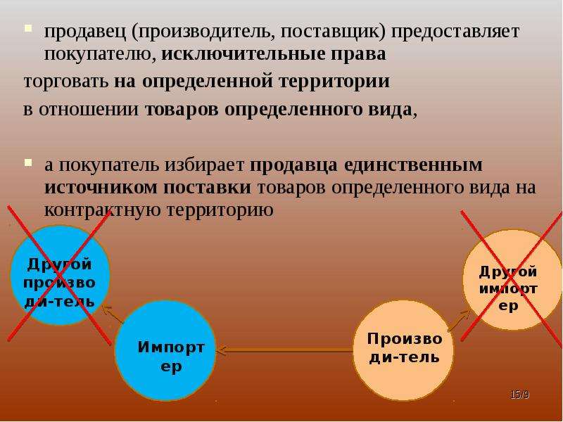 Товары отношения. Права продавца. Права продавца в магазине. Права покупателя и продавца. Какие права у продавца перед покупателем.