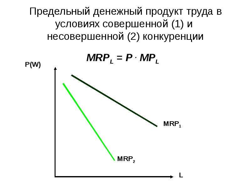 В виде схемы покажите связь следующих объектов предприниматель рынок факторы