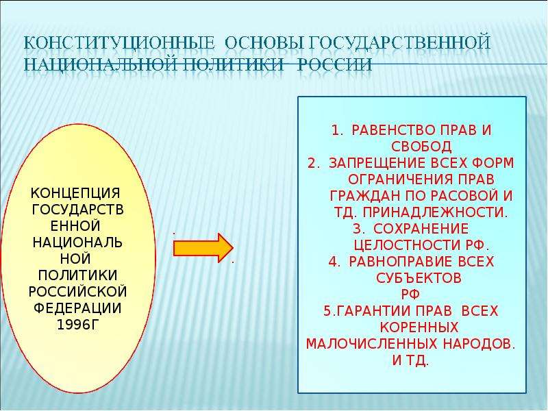 Цели государственной национальной политики. Конституционные принципы межнациональной политики РФ. Конституционные принципы (основы) национальной политики в РФ. Конституционные основы нац политики РФ. Конституционные принципы (основы) национальной политики России..