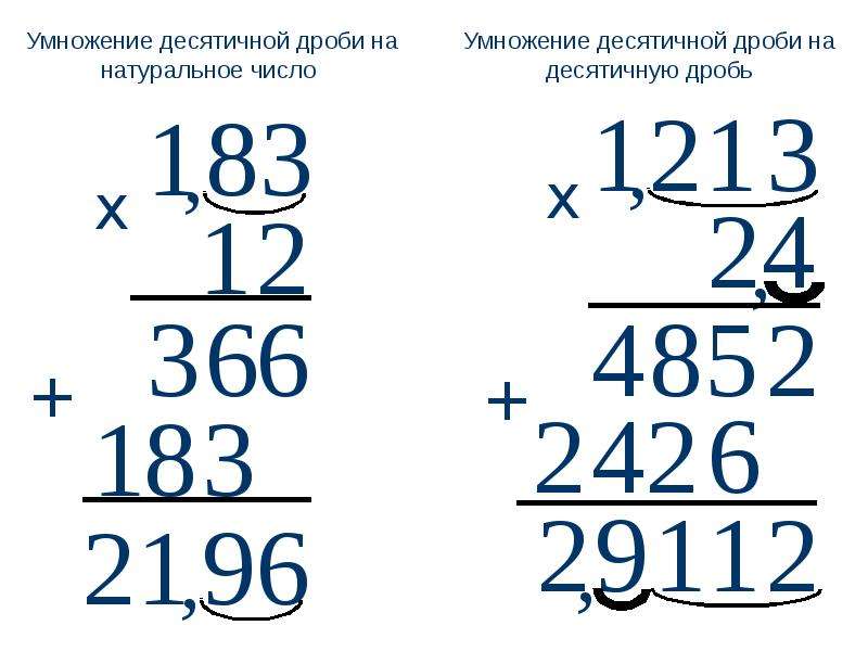 Умножение десятичных дробей математика 5 класс презентация