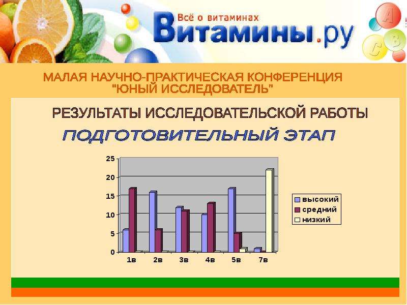 Витамины и их роль в жизни человека индивидуальный проект