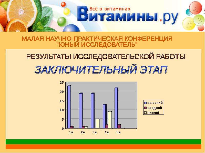 Витамины и их роль в жизни человека индивидуальный проект