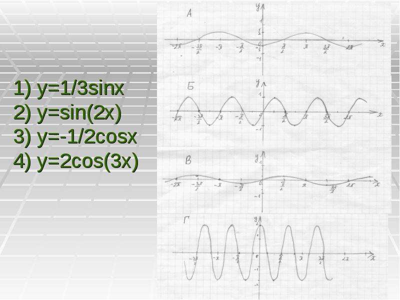 Y cosx 2. График функции y=1/2cosx. Y 2cosx 2 график. Функция y 2cosx. Функция y=1/2cosx.