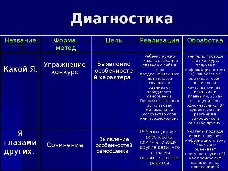 Диагностики 9. Диагностика название. Имя диагноз. Что называется диагностикой. Названия диагностик это.