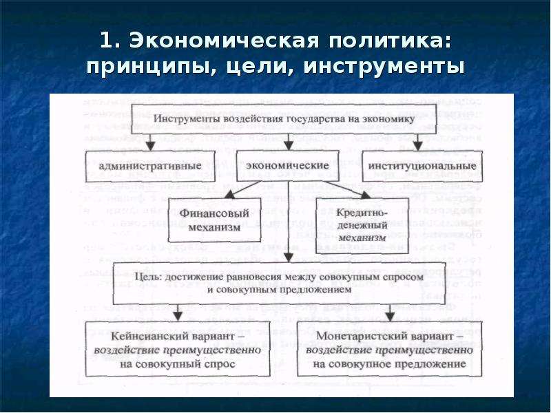 План по теме экономическая политика государства