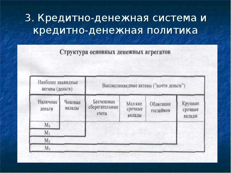 План цели и инструменты экономической политики государства