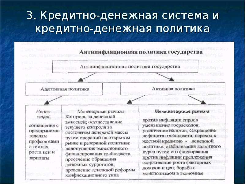 План цели и инструменты экономической политики государства