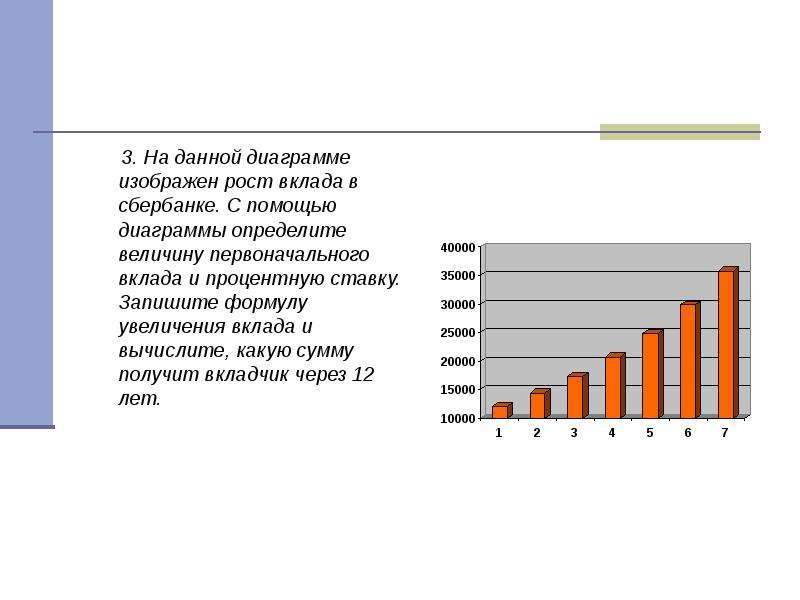 На диаграмме представлены данные о сумме первоначального вклада и сумме вклада с учетом годового