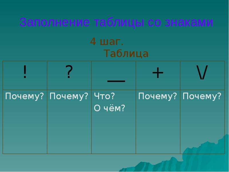 Таблица со. Таблица для заполнения. 4 Шаг АА таблица. Таблица по шагам. 4 Шаг обиды таблица.