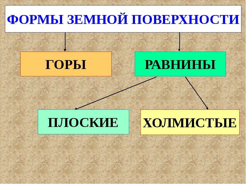 Тех карта формы земной поверхности 2 класс школа россии