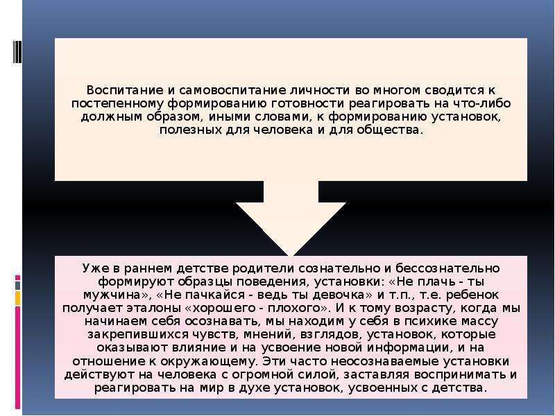 Образ которым руководствуется личность в настоящее время и который определяет план самовоспитания