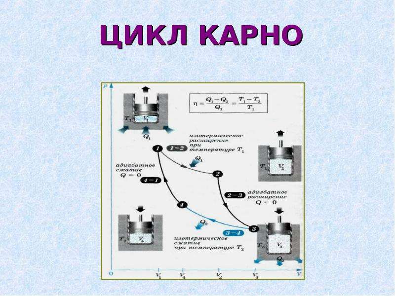 Цикл карно температура холодильника. Цикл Карно кратко и понятно. Цикл Карно физика. Цикл Карно через температуру. Цикл Карно фото.