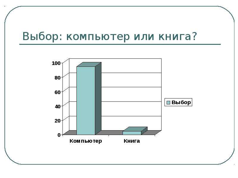 Книги диаграммы. Сравнение книги и компьютера. Книга против компьютера. Книга или компьютер. Компьютер или книга что лучше.