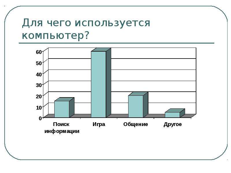 Для чего используется. Для чего используется компьютер. Где люди используют компьютер. Для чего мы используем компьютер. Где используют компьютеры.