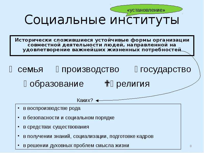 Социальные институты и организации. Социальные институты презентация. Исторически сложившиеся устойчивые формы организации. Социальный институт это устойчивая форма. Презентация на тему социальный институт.